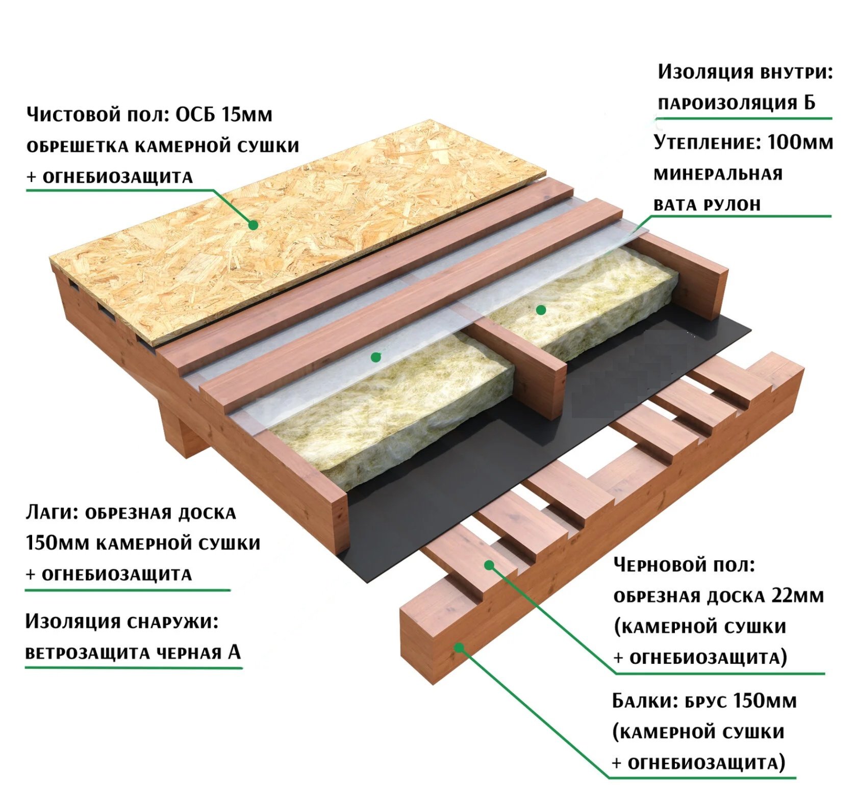 Разрез пола Эконом