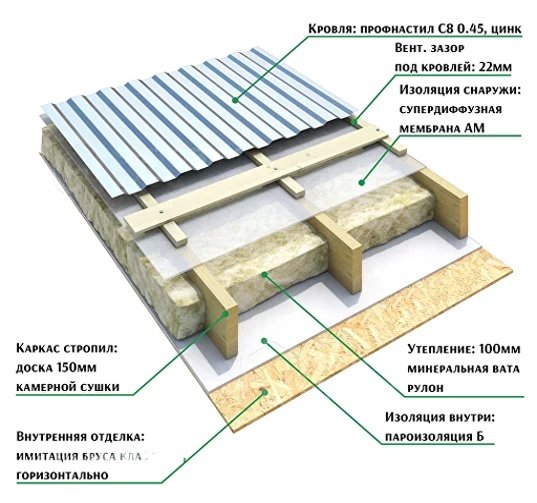 Разрез кровли Эконом