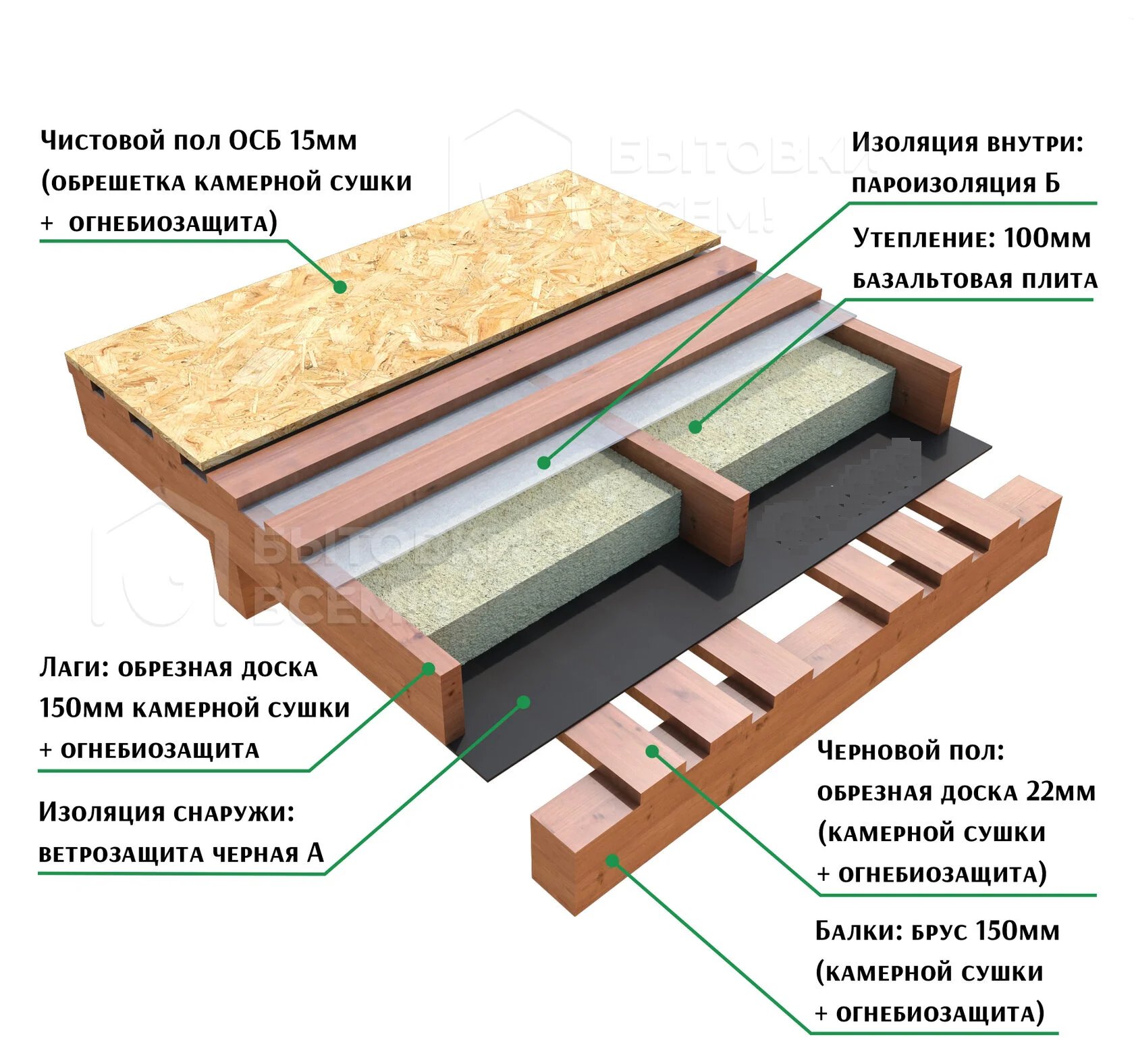 Разрез пола Комфорт